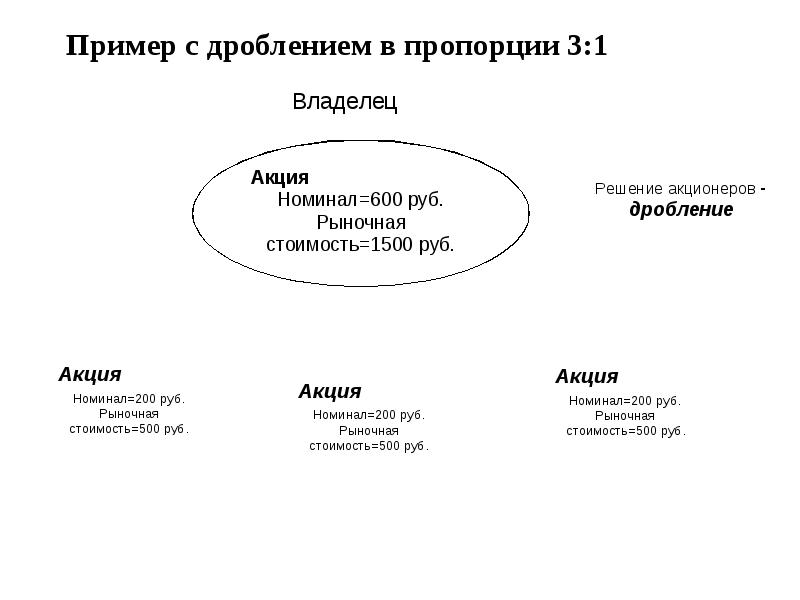 Акции доклад