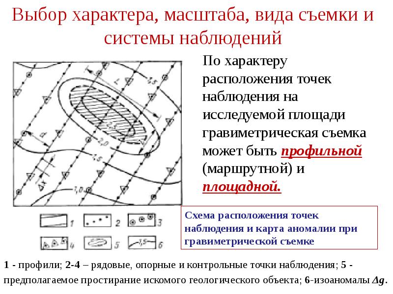 Характер расположения