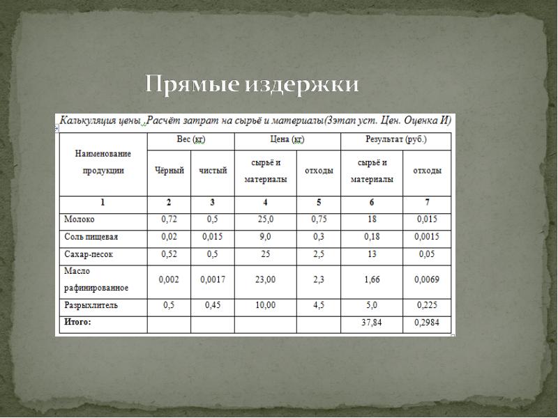 Бизнес план по производству творога