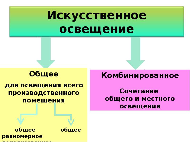 Презентация освещение производственных помещений