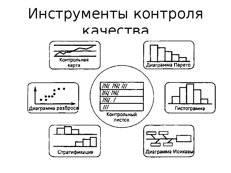 Контроль качества контрольная