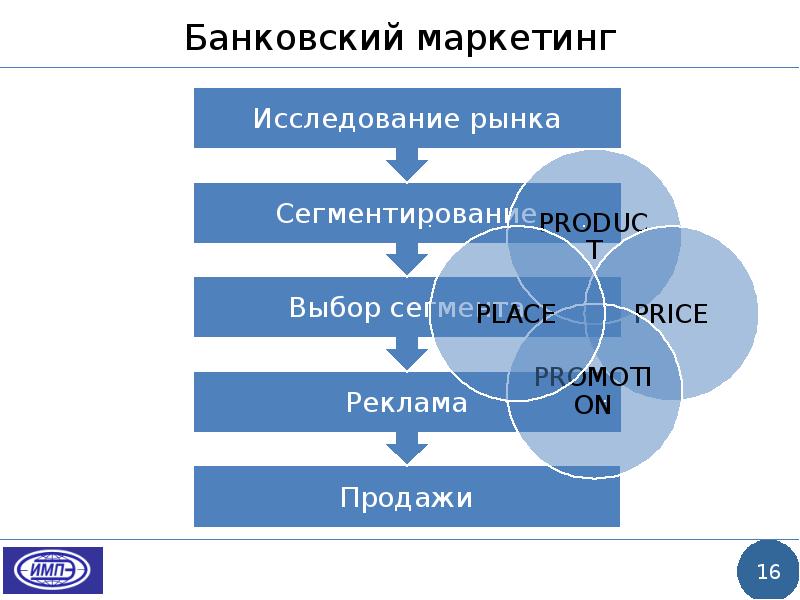 Управление банковским счетом