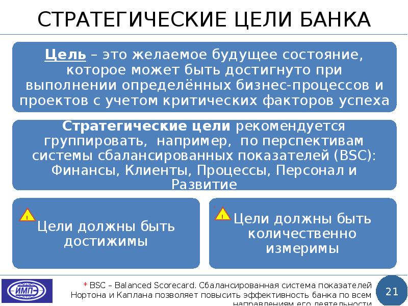 Управление банком презентация