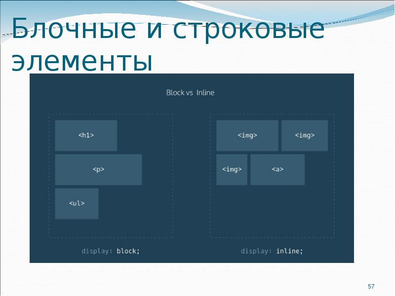 Визуальные эффекты css презентация