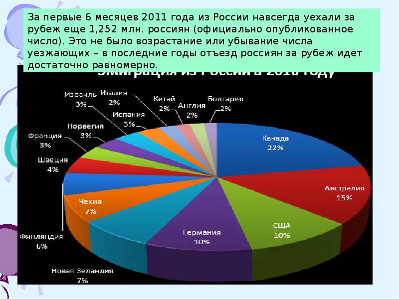 Утечка мозгов презентация