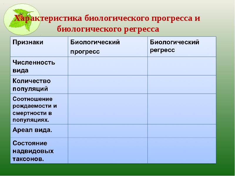 Прогресс и регресс в эволюции презентация