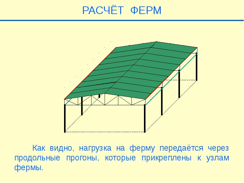 Ферма нагрузка. Распределение нагрузки на ферму. Распределенная нагрузка на ферму. Схема нагрузок на ферму. Расчетная схема фермы, нагрузки.