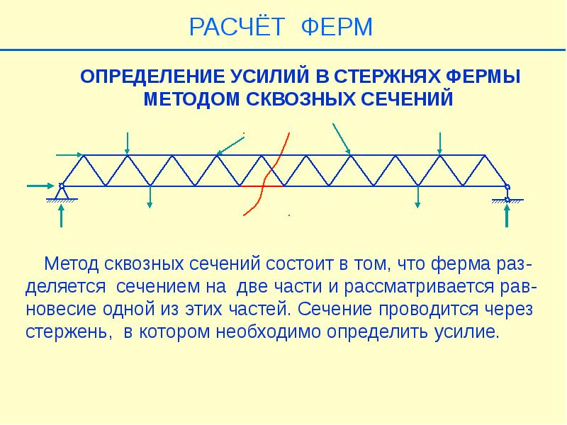 Расчет фермы. Метод сквозных сечений в ферме. Решение ферм методом сечений. Плоские фермы метод сечений. Определение расчетных стержней фермы.