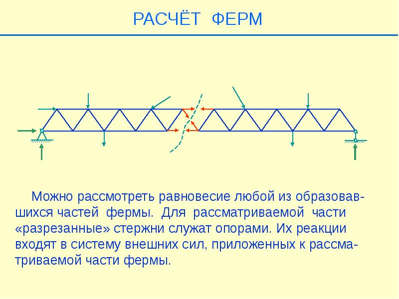 Калькулятор фермы. Расчет фермы. Считает на ферме. Ферма Информатика. Ферма 8 что это значит.