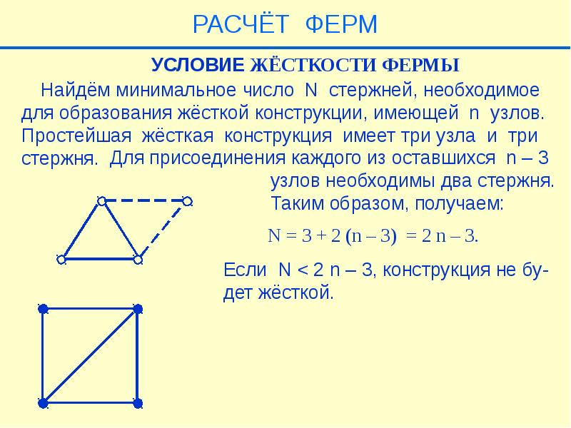 Расчет фермы. Как рассчитать жесткость фермы. Эквивалентная жесткость фермы. Как найти точку ферма.