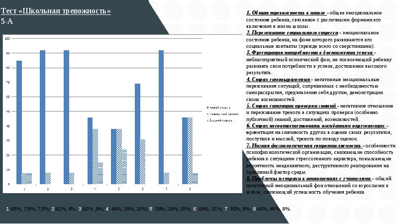 Тест школьной тревожности 5 класс. Тест школьной тревожности. Тест школьной тревожности вопросы. Результат теста негатив что это. Адаптация 5 класс тревожность.