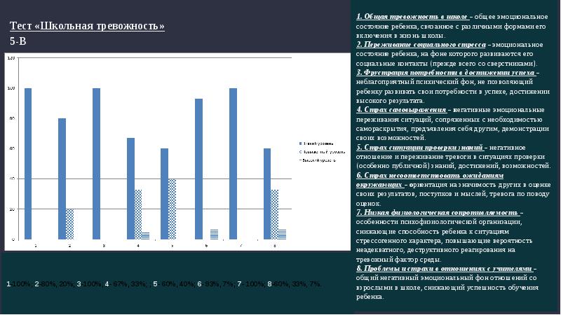 Результаты филлипса