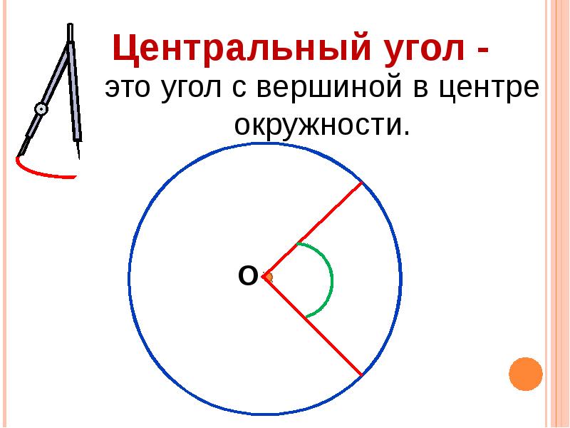 Презентация по теме градусная мера дуги окружности 8 класс презентация