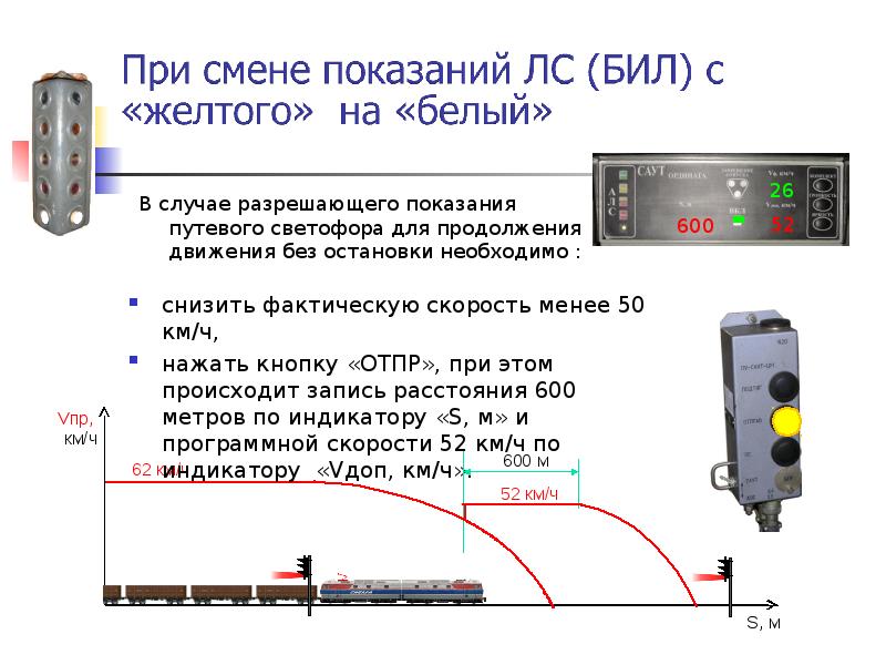 Структурная схема работы саут