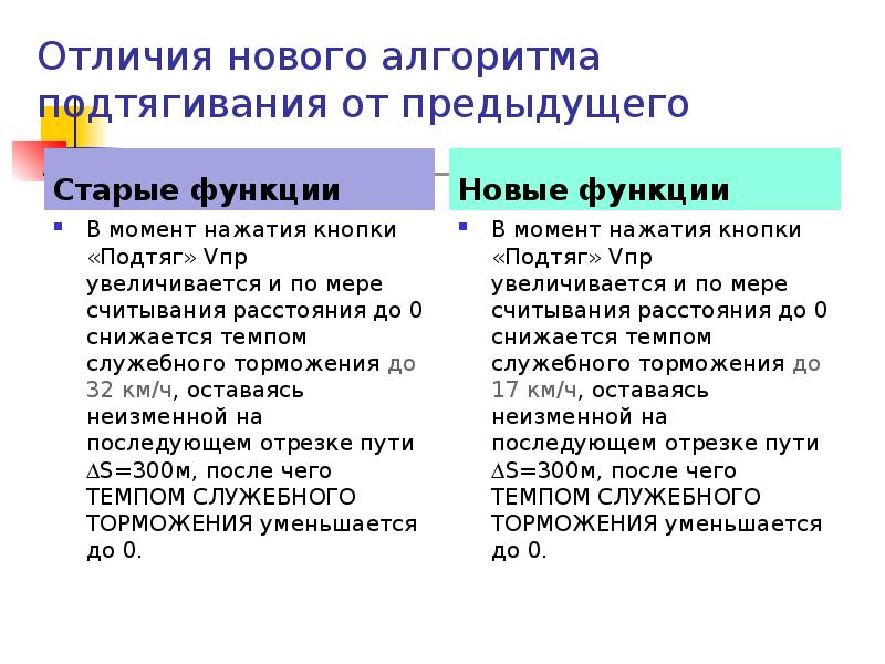 Чем отличается новый год от старого. Отличия новые. Различие новых. Отличия нового Ковида от предыдущих. Отличия НЖТ от ТП.