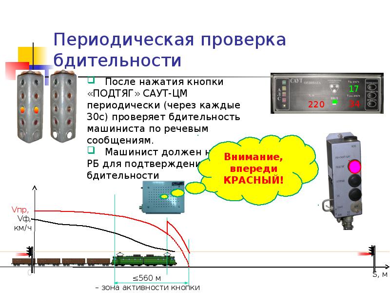 Структурная схема саут цм