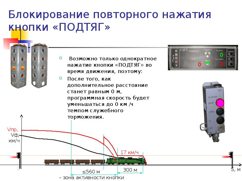 Структурная схема саут цм