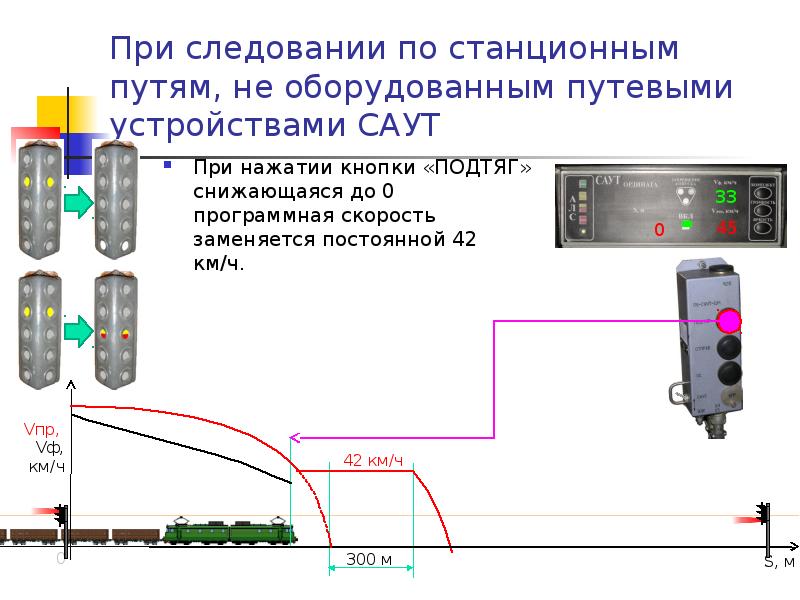 Саут цм схема