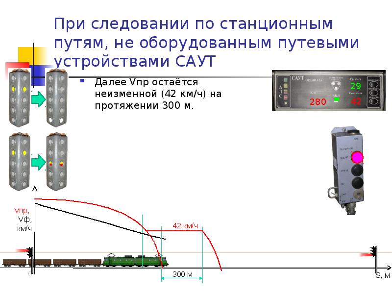 Презентация саут цм 485