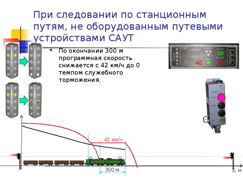 Структурная схема саут цм