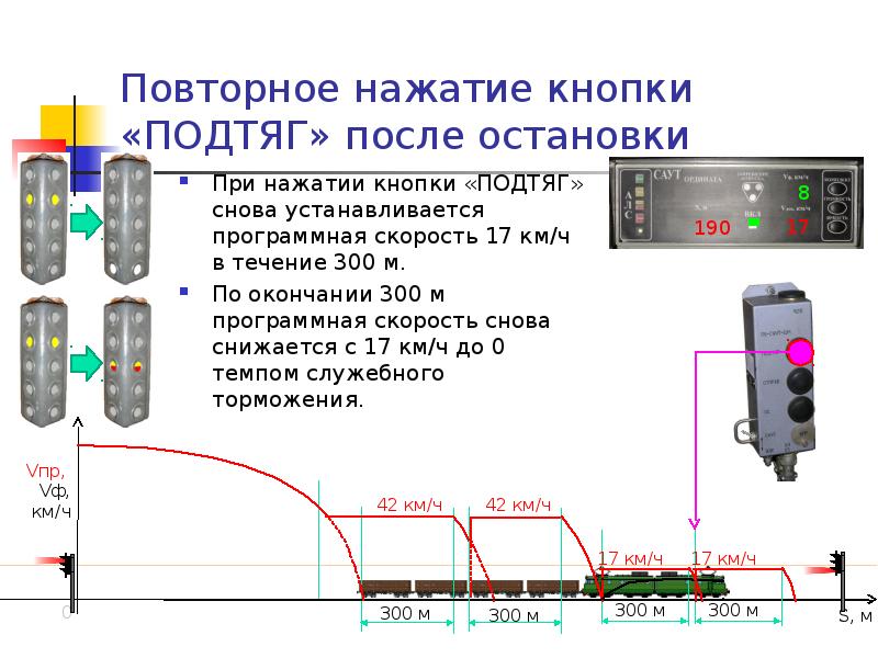 Структурная схема работы саут