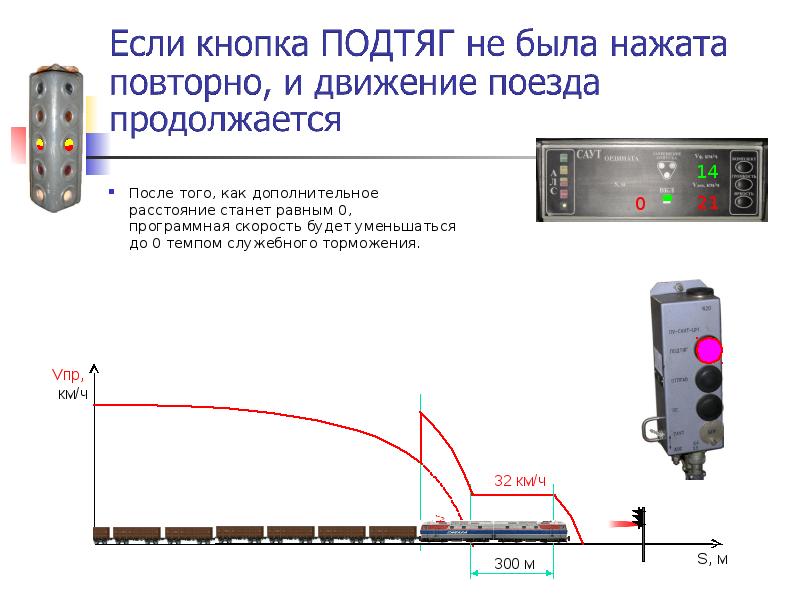 Саут цм схема