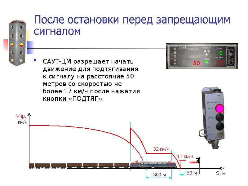 Структурная схема работы саут