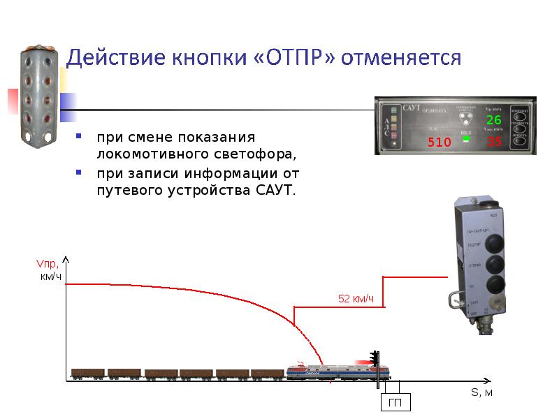 Презентация саут цм 485