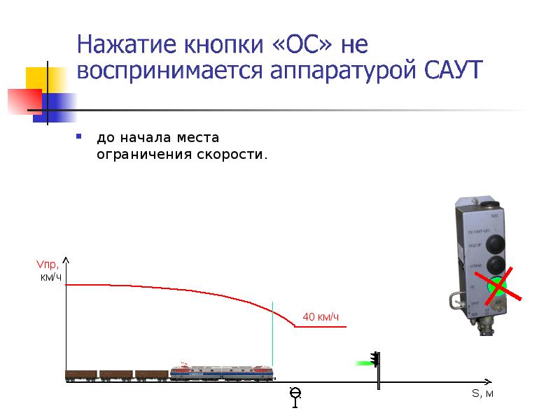 Презентация саут цм 485