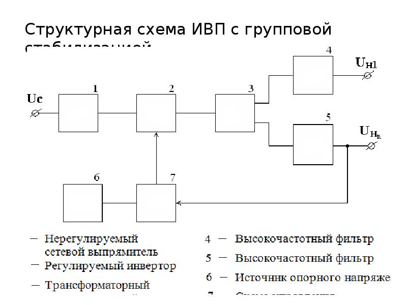 Как строить функциональную схему