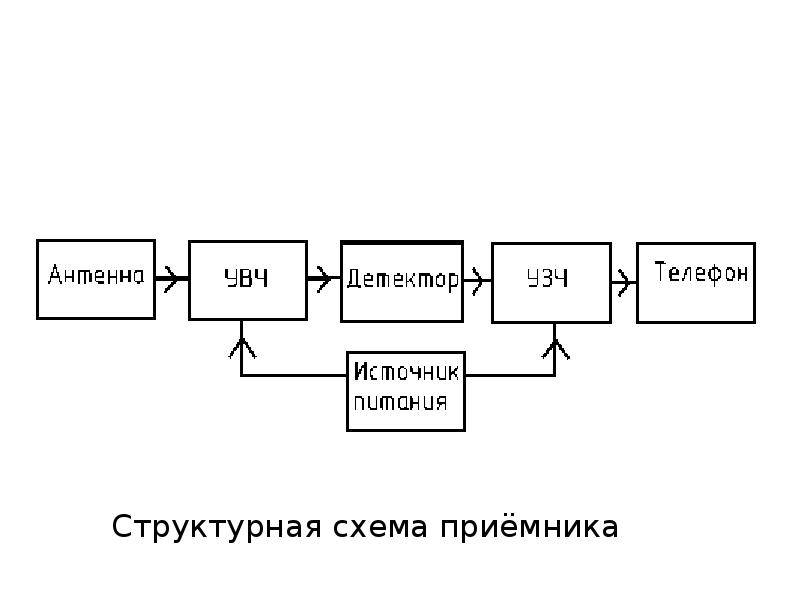 Схема лекции пример