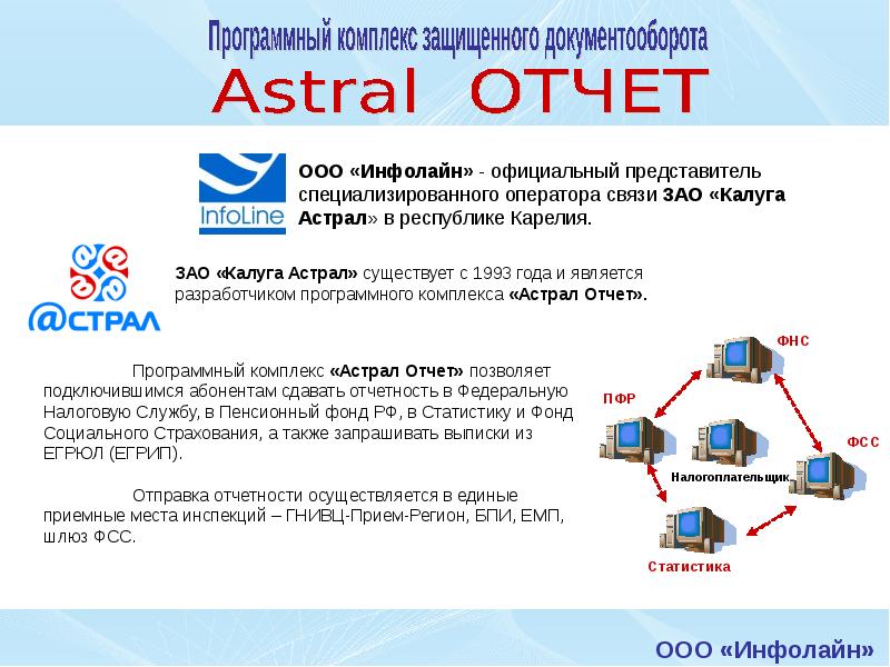 Ошибки калуга астрал. Астрал отчет. Калуга астрал. Астрал софт. Программы для сдачи отчетности в электронном виде астрал.