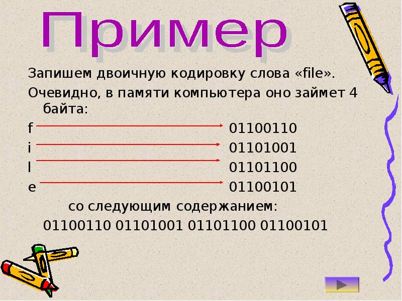Двоичное кодирование слов. Графическое кодирование слов. Двоичное кодирование слова. Двоичное кодирование текстовое Графическое и звуковое. Примеры слов в бинарном коде.