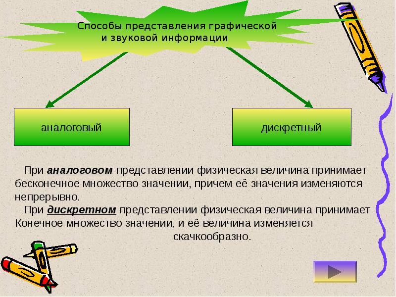 Кодирование аналоговой непрерывной графической и звуковой информации методом дискретизации проект