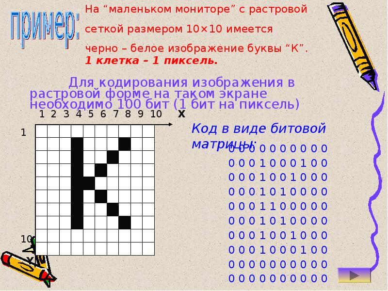 Кодирование изображений информатика