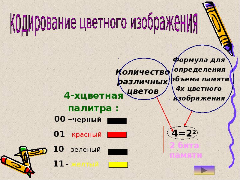 Кодирование графической информации презентация