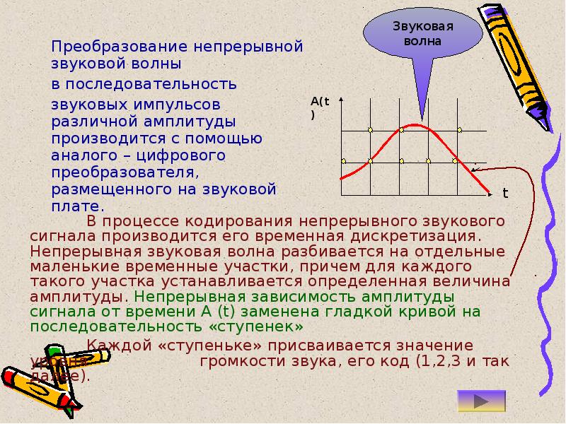 Порядок волны