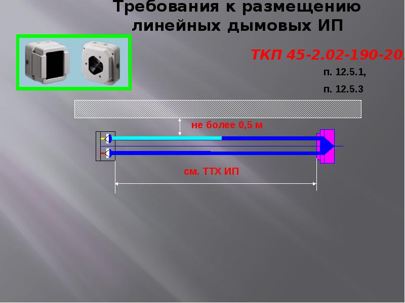 Дымовые пожарные извещатели презентация