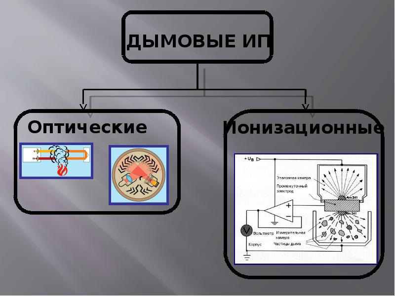 Дымовые пожарные извещатели презентация