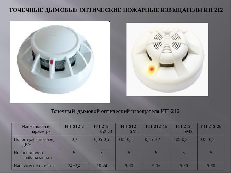 Пожарные извещатели презентация