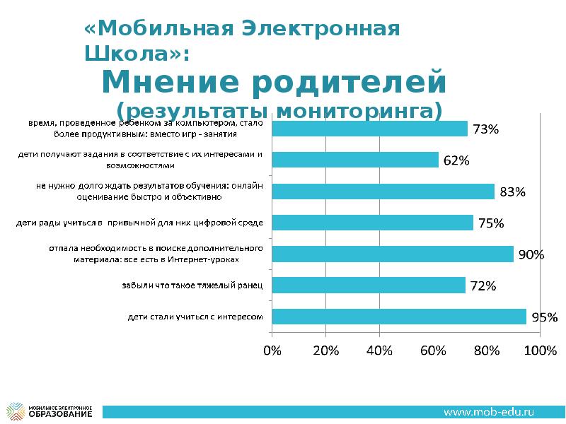 Электронная школа мониторинг