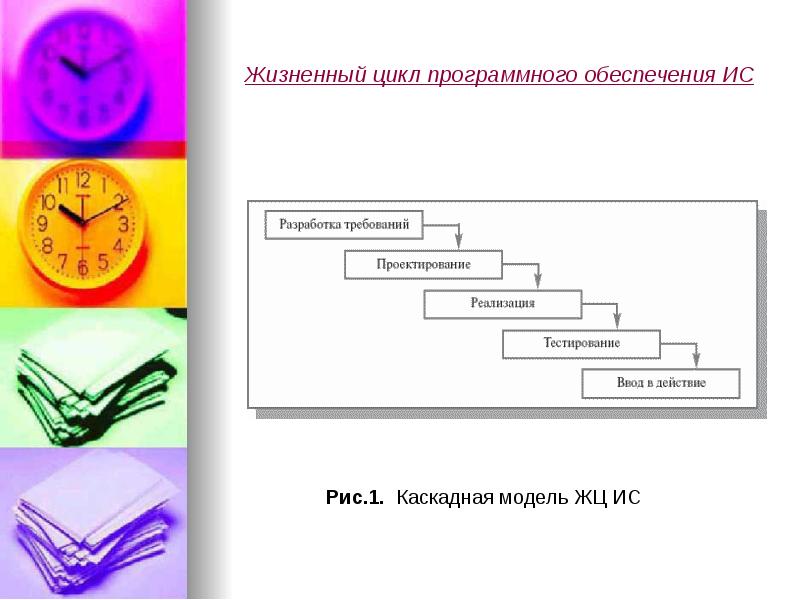 Жизненный цикл программного обеспечения ИС Жизненный цикл программного обеспечения ИС