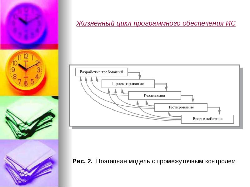 Жизненный цикл программного обеспечения ИС Жизненный цикл программного обеспечения ИС
