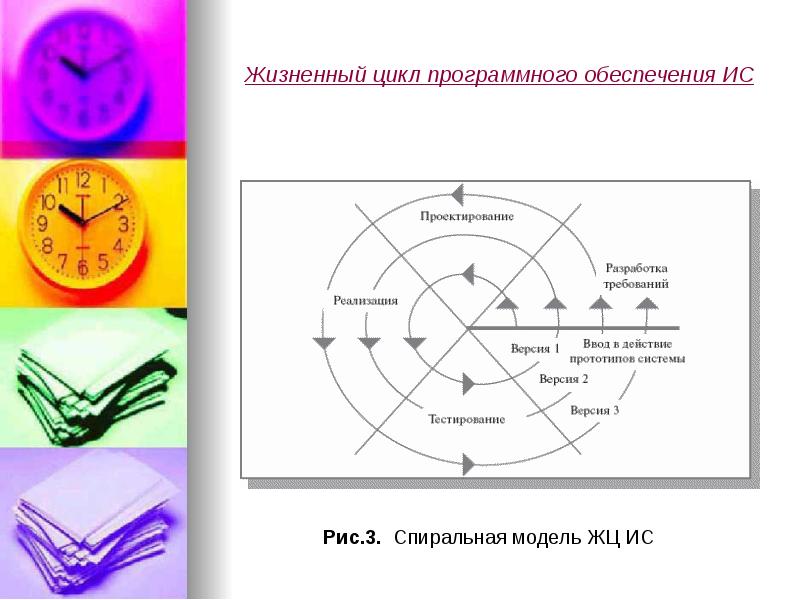 Жизненный цикл программных систем проект