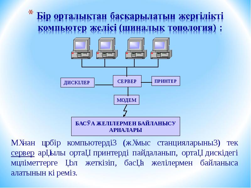 Желілік этикет презентация