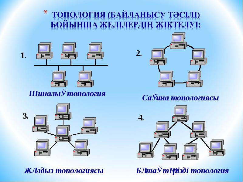 Компьютерлік желілер презентация