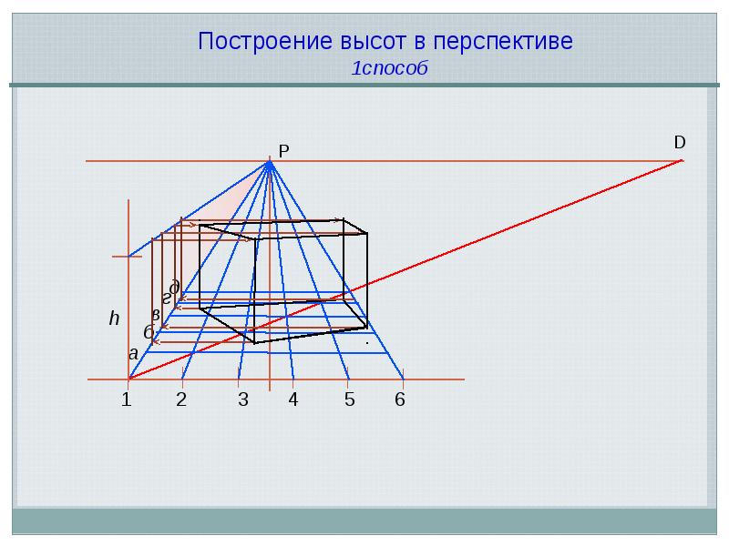 Как называется построение изображения трехмерных объектов и сцены