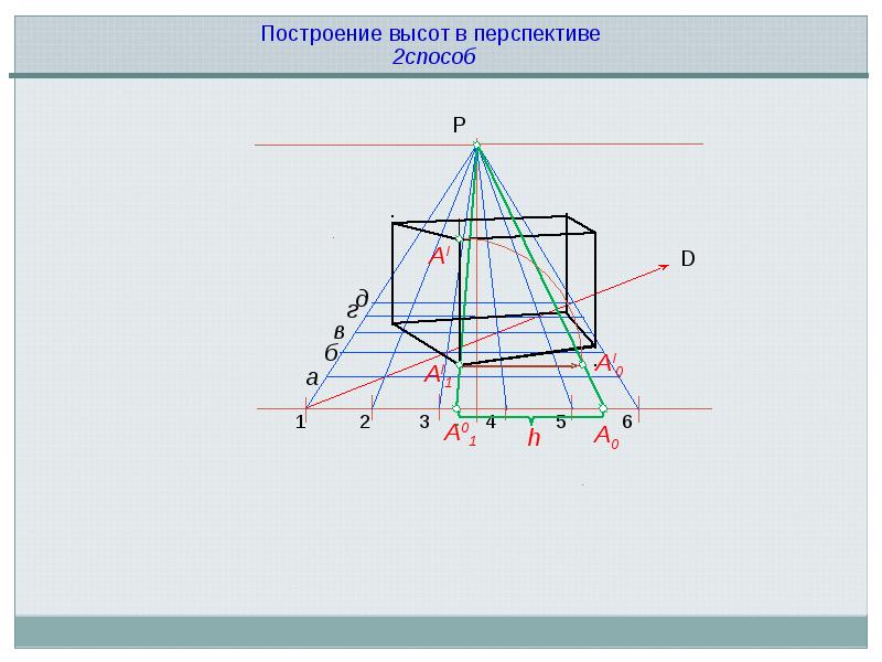 Построение трехмерных. Построение перспективы. Построение высоты. Построение перспективы по сетке. Построение перспективы методом сетки.