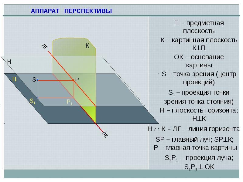 Соотнесите предлагаемые блоки со сносками на изображении