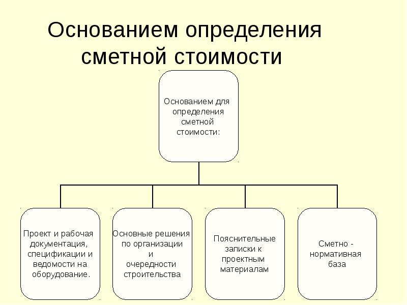 Достоверность определения сметной стоимости. Методы определения стоимости работ. способы определения сметной стоимости.